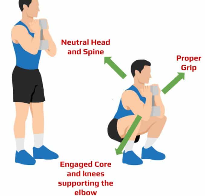 How to Properly Do Goblet Squat- goblet squat back pain 