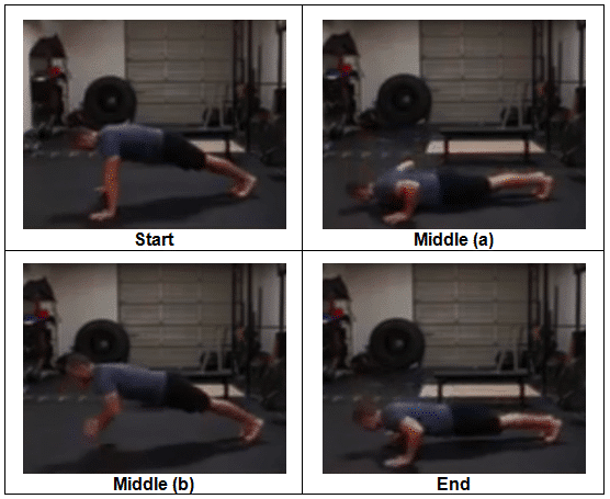 Why You MUST Use Progressions? | Exercises For Injuries