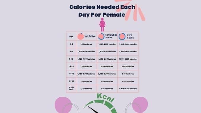 Daily Calorie Requirement- gardening calorie-burning checklist