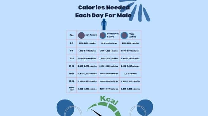 Daily Calorie Requirement- gardening calorie-burning checklist
