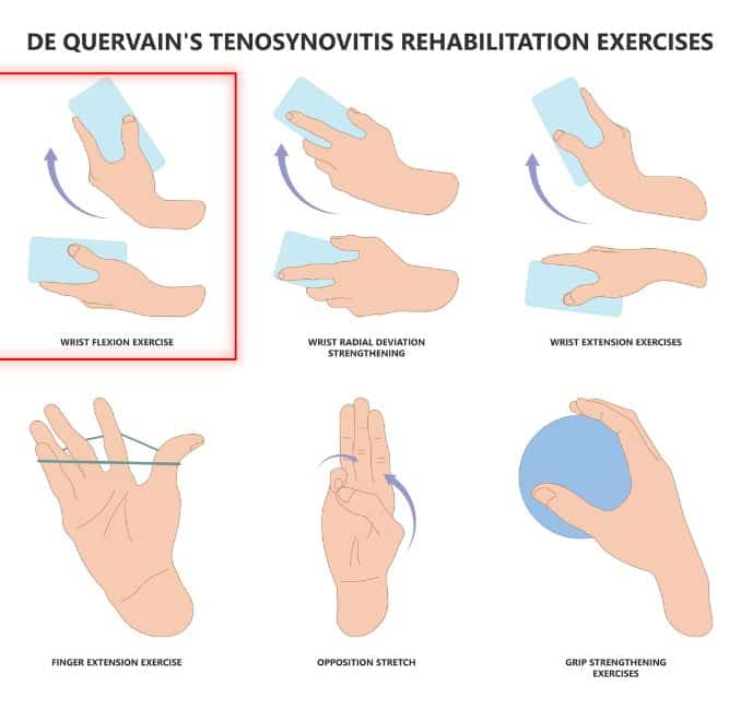 Wrist Flexion- gamer's thumb
