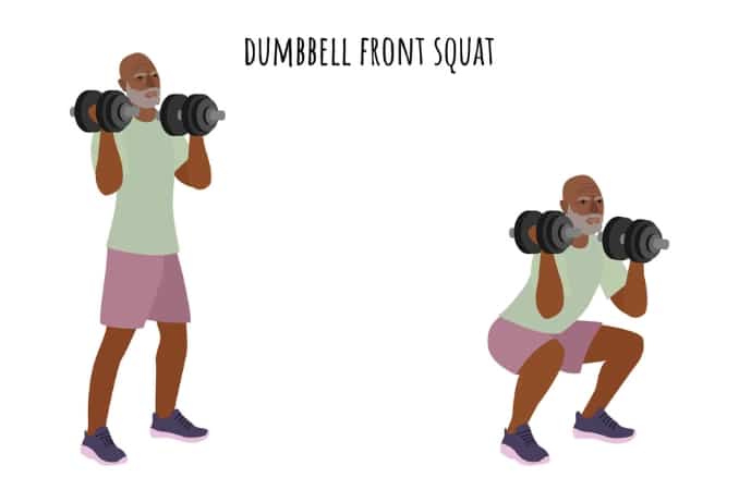 Front Squats - Elbow Pain When Squatting