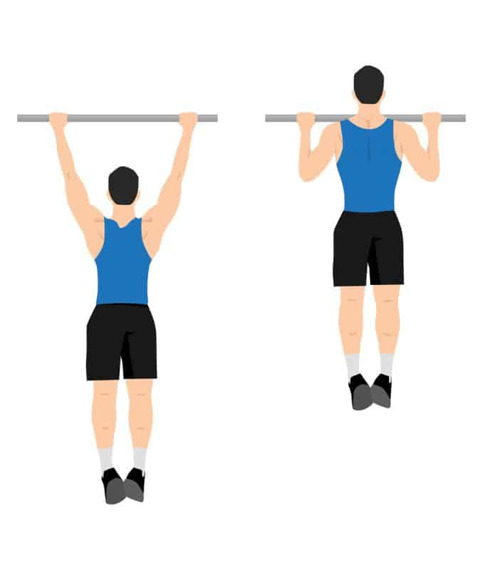 Chin-Up- anterior humeral glide